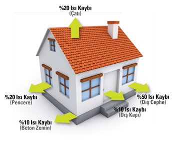 Mantolama Uygulaması Öncesi Hazırlık Aşamaları