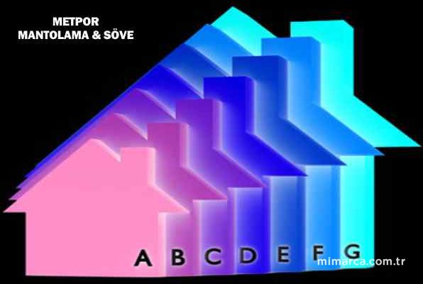 Mantolama Gerçekten Enerji Tasarrufu Sağlar mı?, Isı Yalıtımı Ne Kadar Enerji Tasarrufu Sağlar? İşte Isı Yalıtımı Uygulaması
