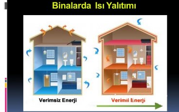 Isı yalıtımında Yapılan Hatalar, Hatalı Mantolama Uygulamaları