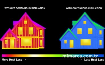 En İyi Isı Yalıtım Sıvası Hangisidir? Dış Cephe Isı Yalıtım Sıvası Tavsiyeleri